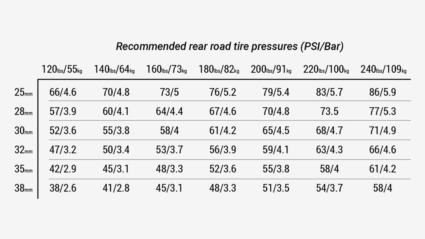 Opona szosowa Bontrager R2 Hard-Case Lite tk25-launch-tire-finder-update-p
