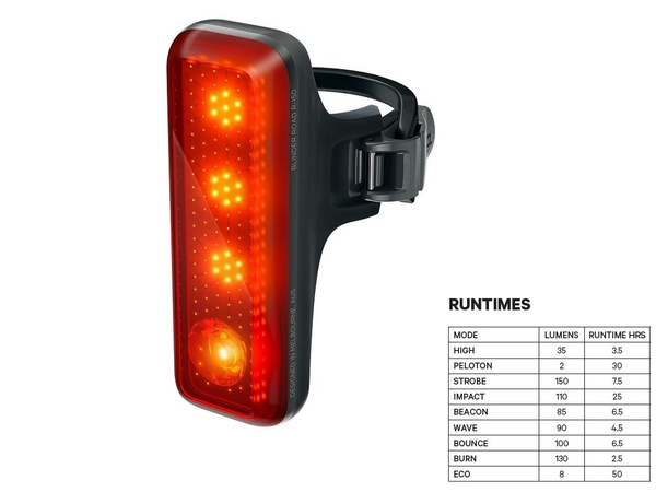 Lampka tylna Knog Blinder Road R150